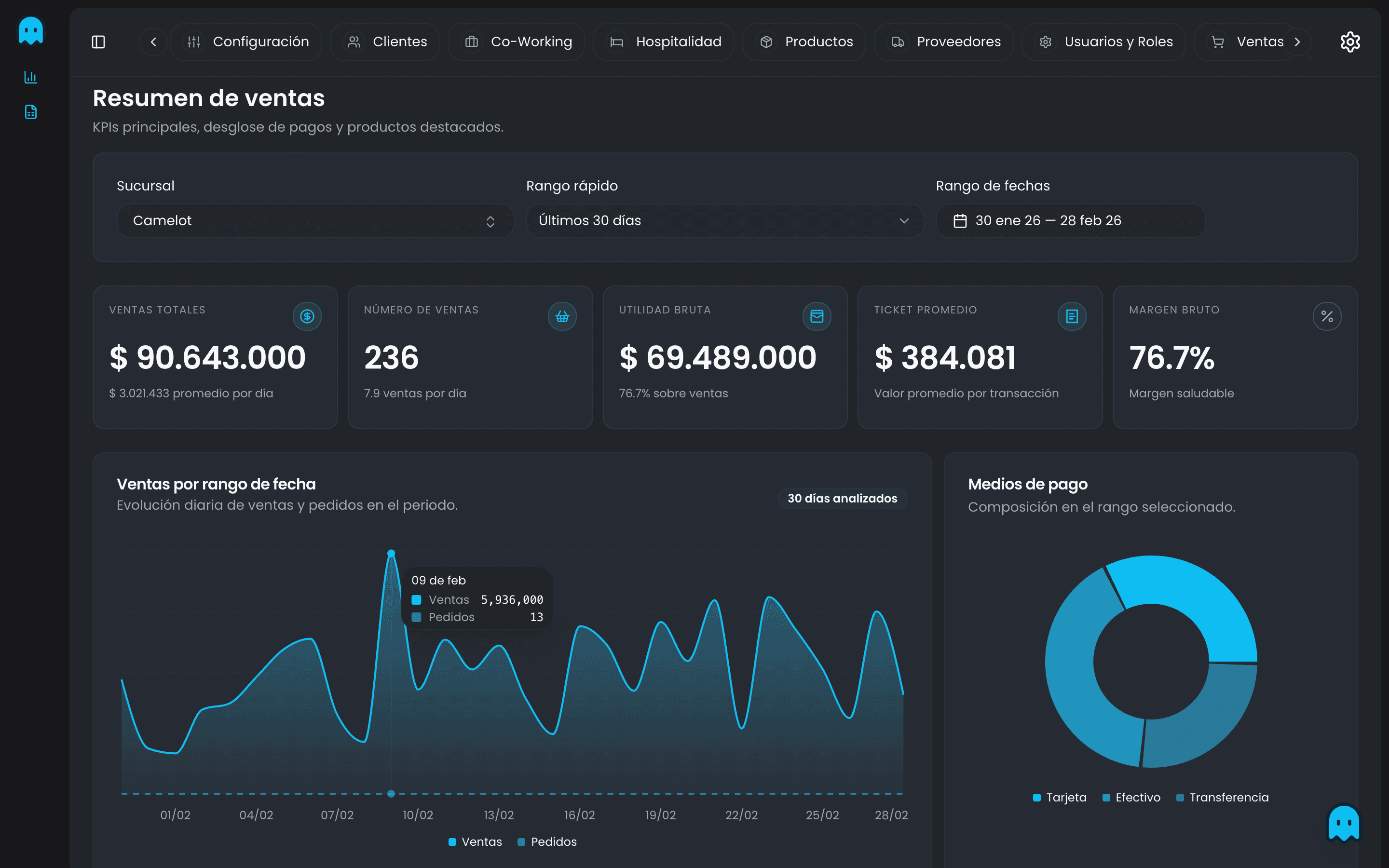Panel de control de PhantomApp mostrando ventas e inventario